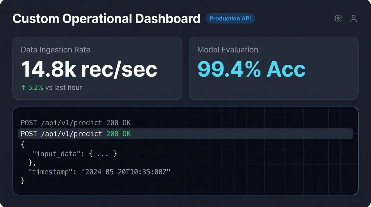 Custom operational software dashboard showing data ingestion and model evaluation metrics